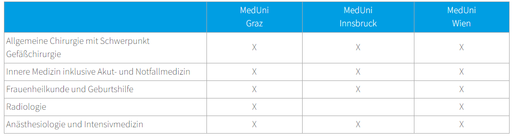 Tabelle