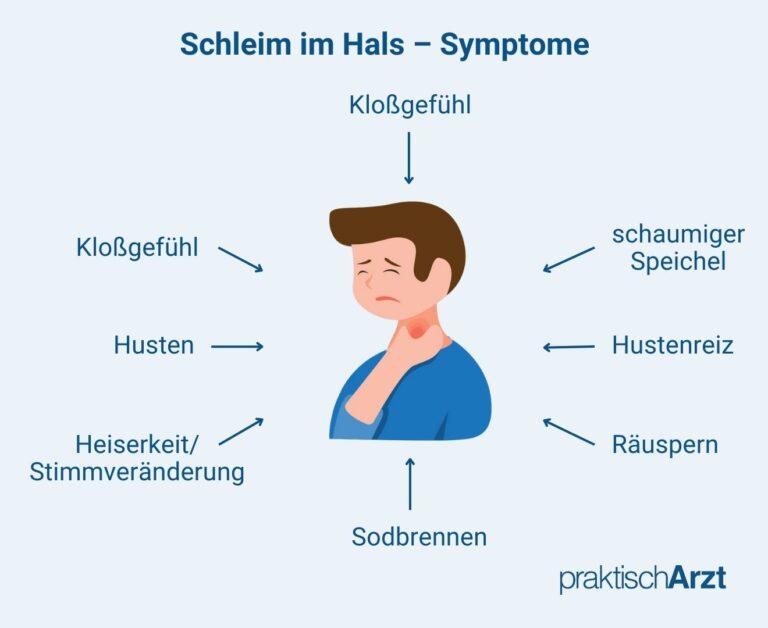 Schleim im Hals Ursachen und Behandlung